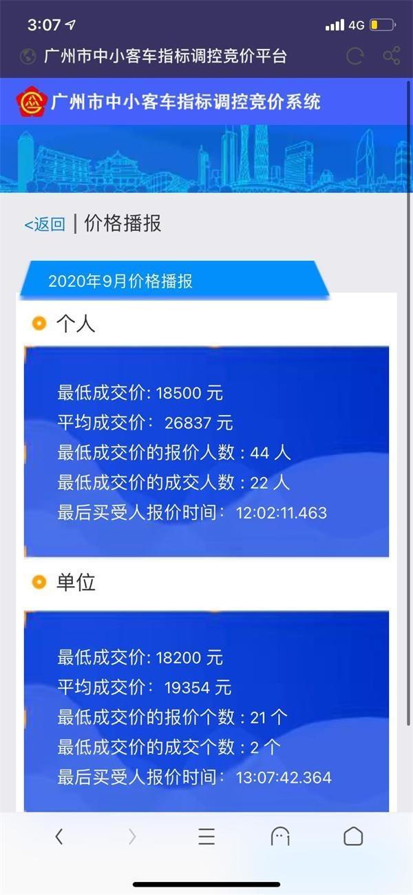 广州9月车牌竞拍 个人最低成交价大幅下降